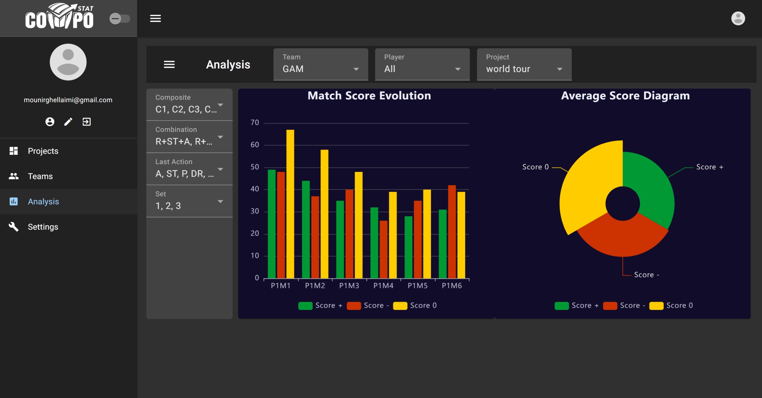 Compostat dashboard preview